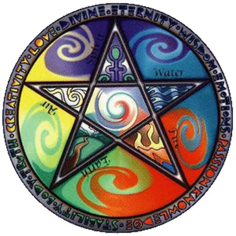 Wiccan element icons